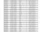 clean and organize your messy excel, CSV or python data fast